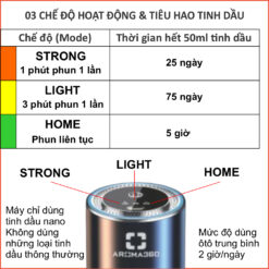 Các chế độ làm thơm của máy làm thơm ô tô A05 Aroma360