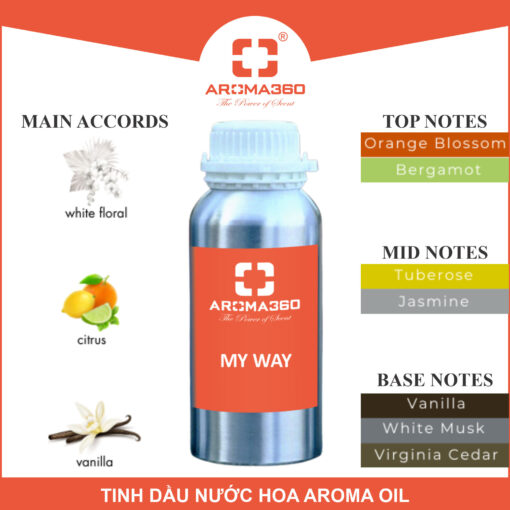 Tinh dầu nước hoa Aroma360 My Way